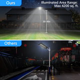 TENKOO 2024NEW  XJ Series Solar Street Lights Solar Street Lights Outdoor Wide Angle